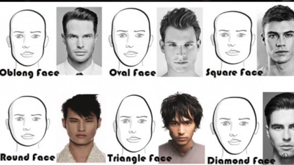 Home Design : Impressive Men Hairstyle Types Type Of Long And In Short Haircuts For Different Face Shapes (View 16 of 20)