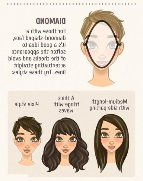 Want To Know Which Hairstyle Suits You Best? Choose Hairstyles Pertaining To Latest Pixie Haircuts For Diamond Shaped Face (View 9 of 20)