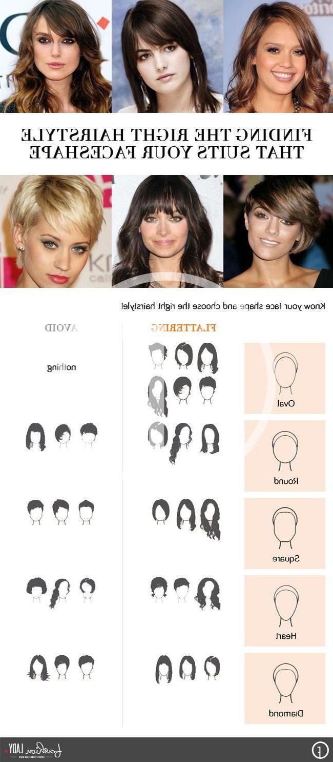 Haircuts To Flatter Your Face Shape (View 7 of 20)