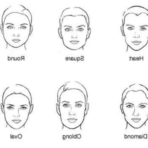 Short Haircuts For Different Face Shapes (Photo 2 of 20)