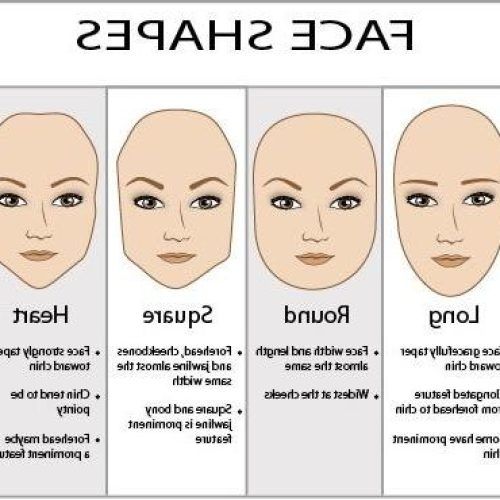 Short Haircuts For Different Face Shapes (Photo 20 of 20)